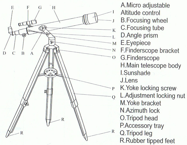 galileo telescope parts